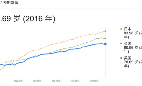 为何日本人的平均寿命远超他国？秘密也许隐藏在这10条中