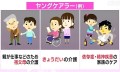 全日本超10万未成年人需要照顾家人，动画里的情节原来是真的！