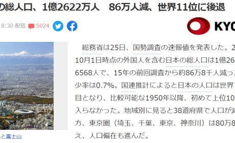 日本总人口数是多少？日本最新总人口1.26亿，跌出世界前十